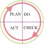 Cycle